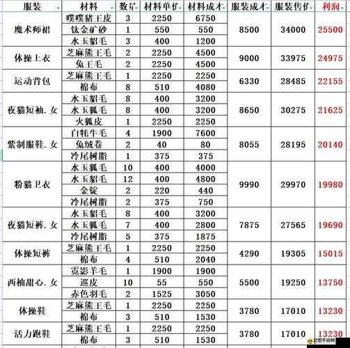小森生活前期制衣間高效升級，全面解析所需材料及其獲取攻略