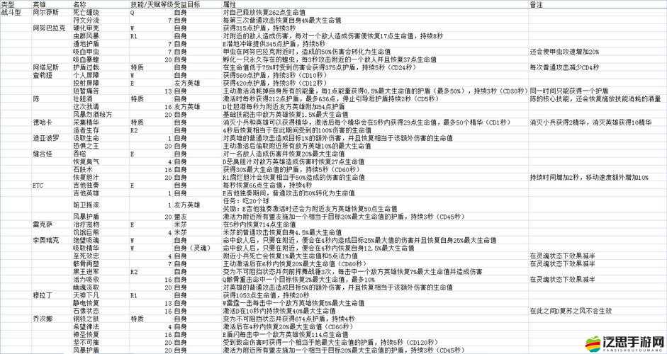 循環(huán)英雄，全面解析職業(yè)特性與深度攻略，助你精準(zhǔn)選擇最適合的英雄職業(yè)