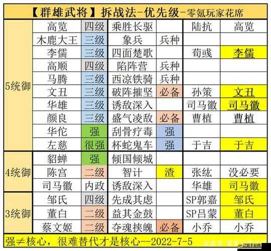 群雄時代尋訪系統盛大開啟，引領武將選擇進入全新策略變革時代