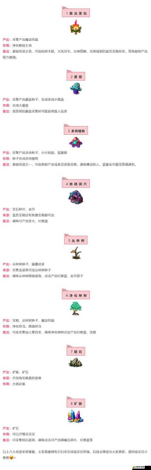 幻獸愛合成新手必備，全面解析奇跡關聯與高效產出攻略