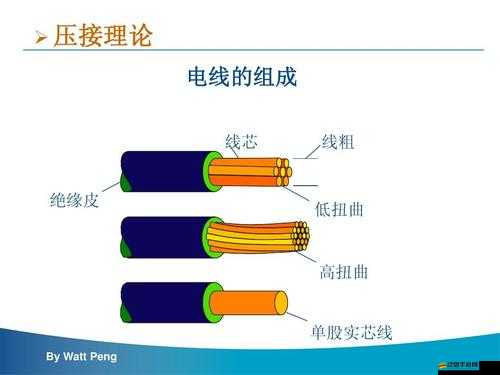 免費理論電線的奧秘與應用探討