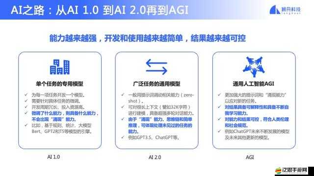 豐年經(jīng)繼拇中文 2：創(chuàng)新驅(qū)動(dòng)的智能語(yǔ)言模型