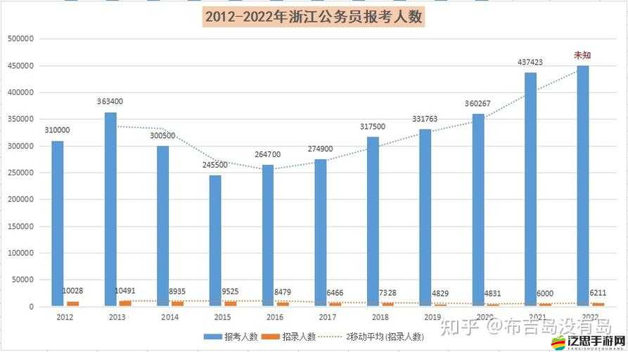 免費網站在線觀看人數在哪省之具體分析與詳細解讀