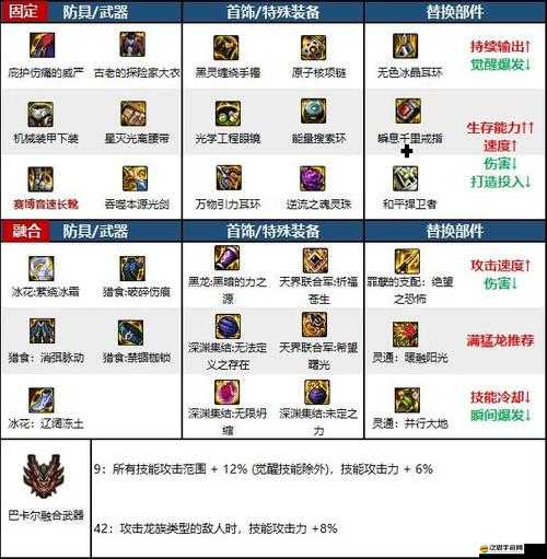 提燈與地下城，前期裝備選擇攻略及強勢裝備詳細推薦指南