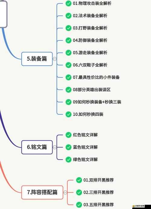 王者榮耀深度解析，邊路英雄玩法思路與策略全面詳解