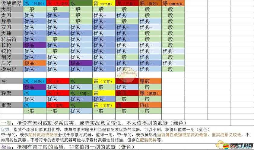 怪物獵人世界，全面解析武器排行推薦，助你解鎖狩獵新境界與策略