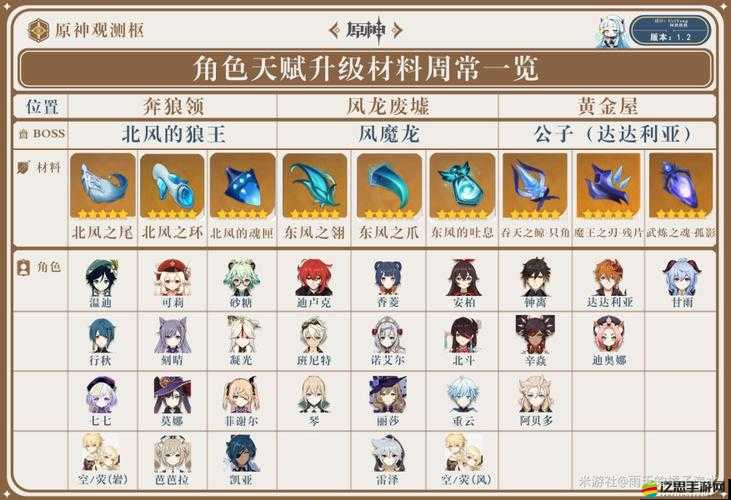 原神甘雨技能及效果深度全解析，探索冰霜之箭優(yōu)雅舞者的戰(zhàn)斗魅力