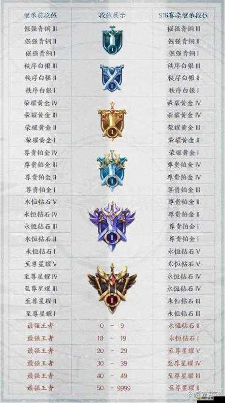 王者榮耀貴族等級系統，開啟你的個性化特權，解鎖專屬榮耀之路