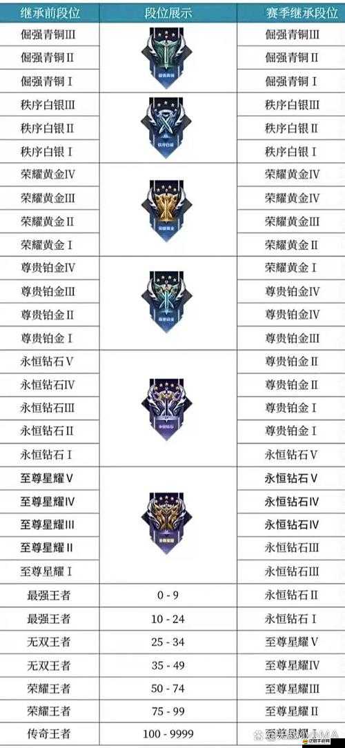 王者榮耀新賽季段位繼承規(guī)則全面解析與更新指南