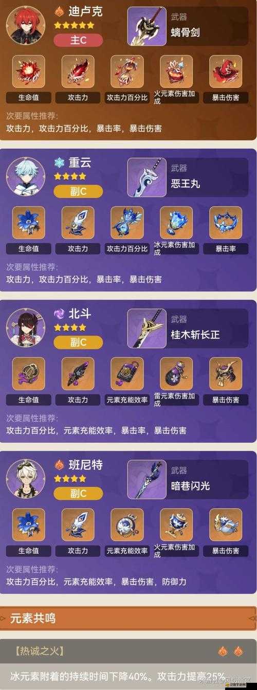 原神迪盧克作為主C的高效陣容搭配策略與實戰教學指南