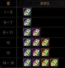 DNF游戲指南，詳細解析如何進入未央幻境副本的步驟與要求