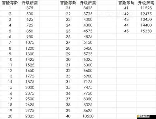 原神游戲攻略，快速提升冒險等級技巧與最高獎勵獲取一覽表