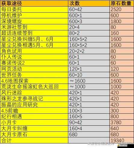 原神游戲中原石獲取途徑全面解析與高效獲得方法匯總