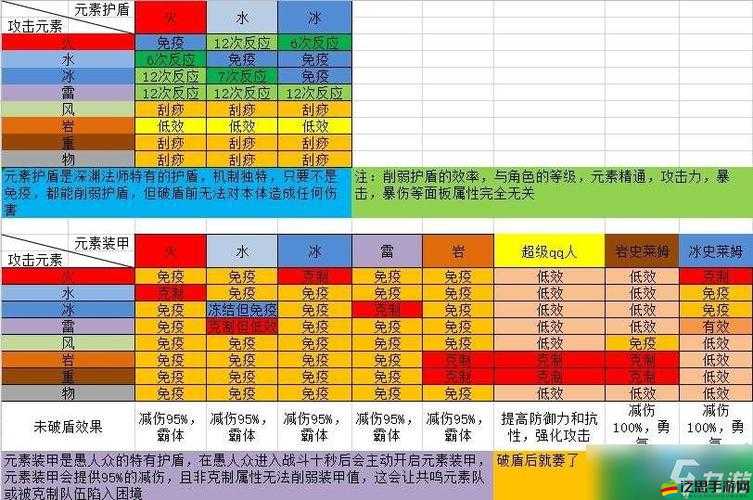 原神游戲攻略，全面解析快速有效破除水盾的方法與技巧