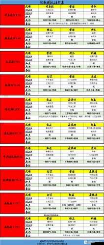 三國志戰(zhàn)略版S2賽季最強陣容排名及策略制勝解析