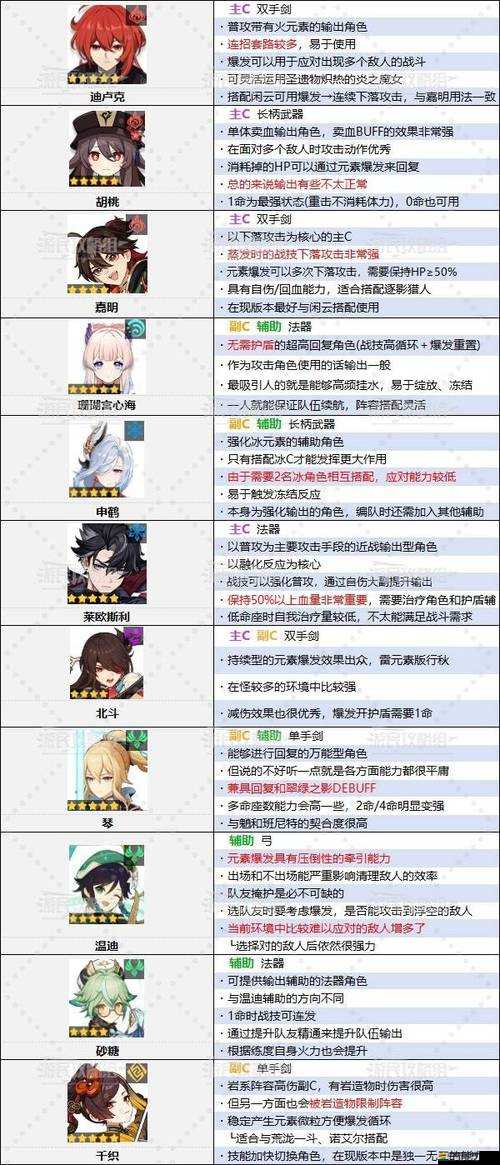 原神最新角色強度全面排行，揭秘誰是玩家最心儀的戰斗伙伴？