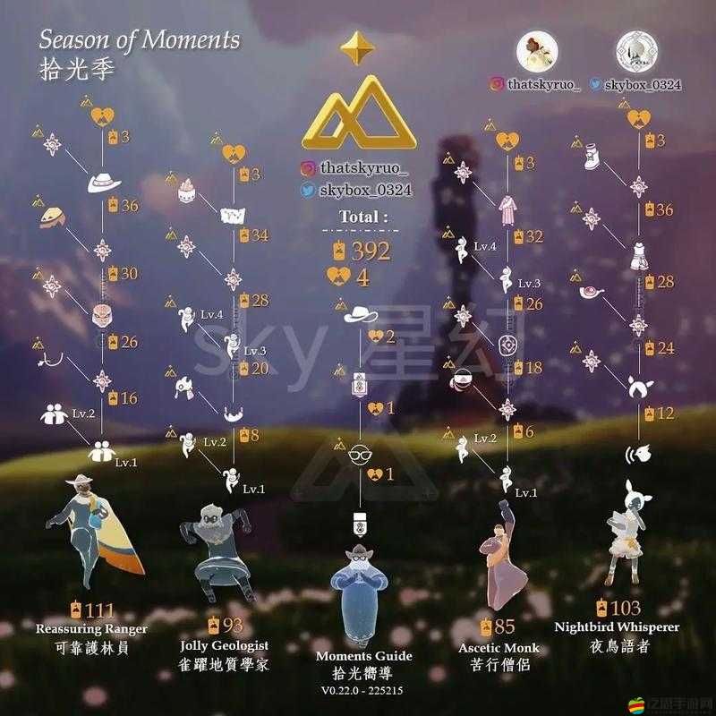 光遇預(yù)言季全兌換物品圖鑒及獲取方式一覽詳解