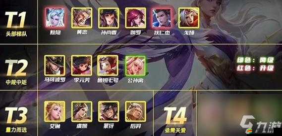 王者榮耀十大射手英雄實力排行，誰才是遠(yuǎn)程輸出的王者？