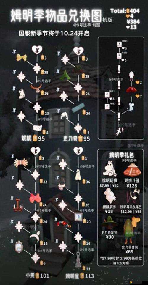 光遇圣島季畢業兌換表詳盡解析，揭秘解鎖全部畢業獎勵所需蠟燭數量