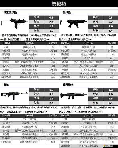 GTA5武器秘籍，掌握這把解鎖戰斗新境界的鑰匙，稱霸游戲世界
