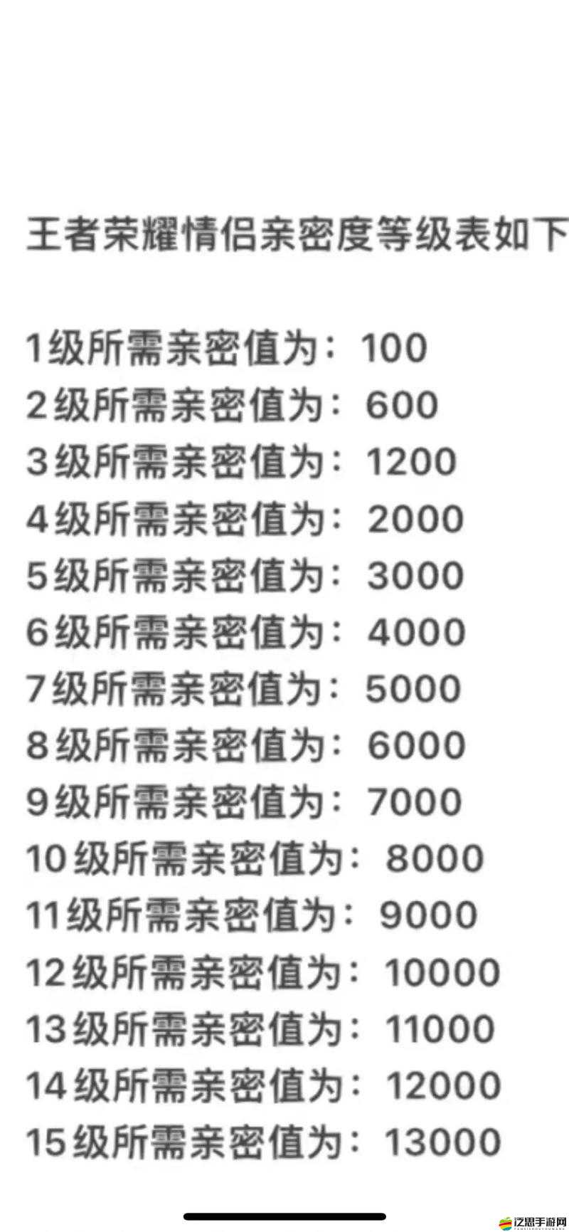 王者榮耀親密度等級劃分圖全面解析與等級提升攻略