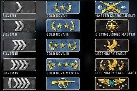 CSGO游戲段位體系全面解析，從青銅到全球精英的晉升之路圖解