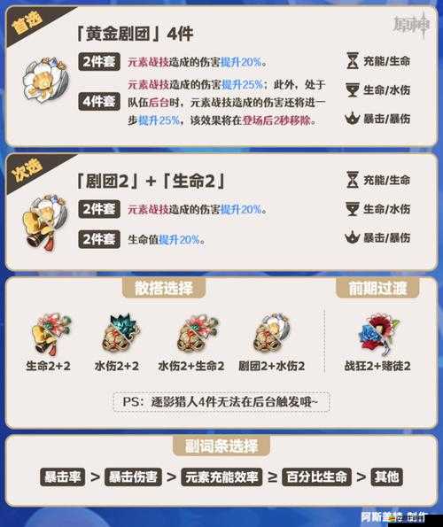 原神皇女角色圣遺物搭配全面解析及最優推薦攻略