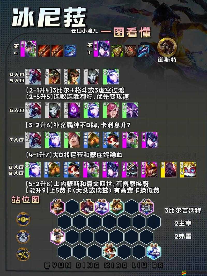 LOL云頂之弈新手必看，全面解析基礎入門玩法與策略指南
