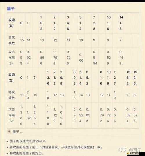 王者榮耀瀾攻速閾值表深度解析，提升攻速與技能穿插平A的關鍵