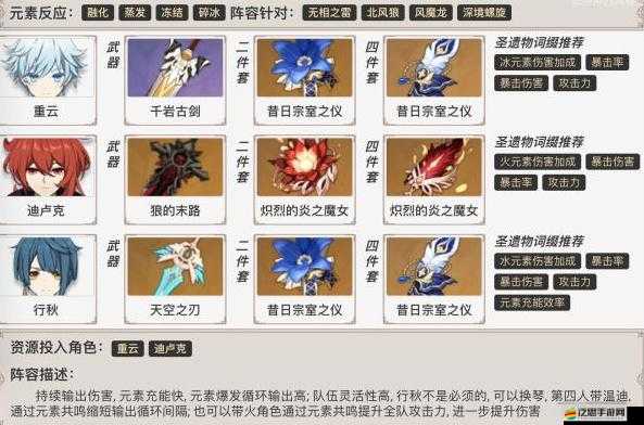 原神重云角色圣遺物搭配策略與推薦詳解指南