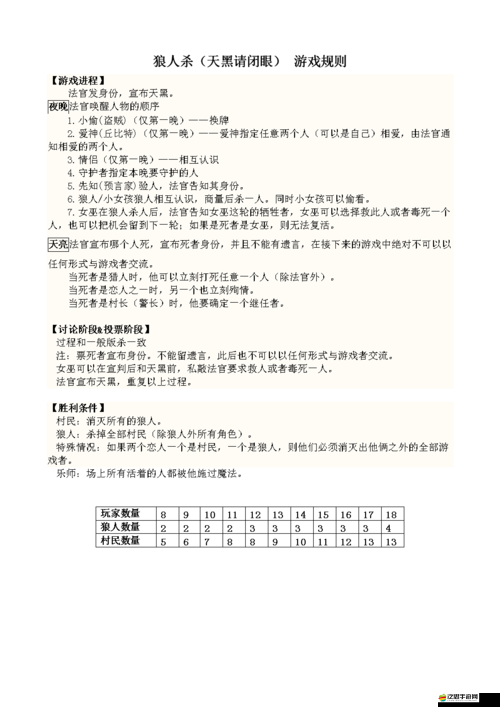 全面解析狼人殺規則玩法，角色技能、發言技巧與勝利條件詳解