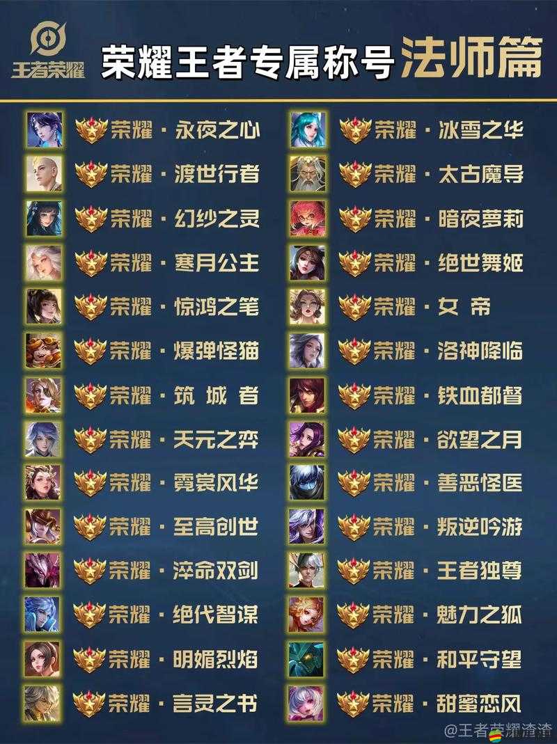 王者榮耀游戲中如何正確設置并展示個性化稱號的詳細方法介紹