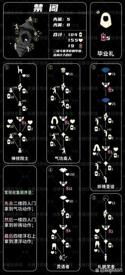 光遇12月3日復刻先祖兌換物品詳細列表及兌換攻略一覽