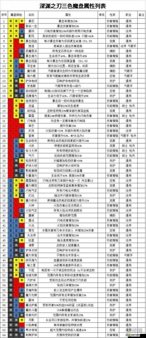 魔淵之刃法盤組合全面剖析，解鎖技能搭配與戰斗策略的深度指南