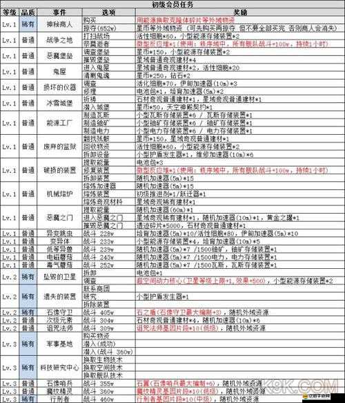 全面解析不思議迷宮混沌域，機制、規則與策略深度介紹