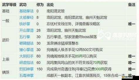煙雨江湖全面解析，煉丹技巧與高效配方實用指南大全