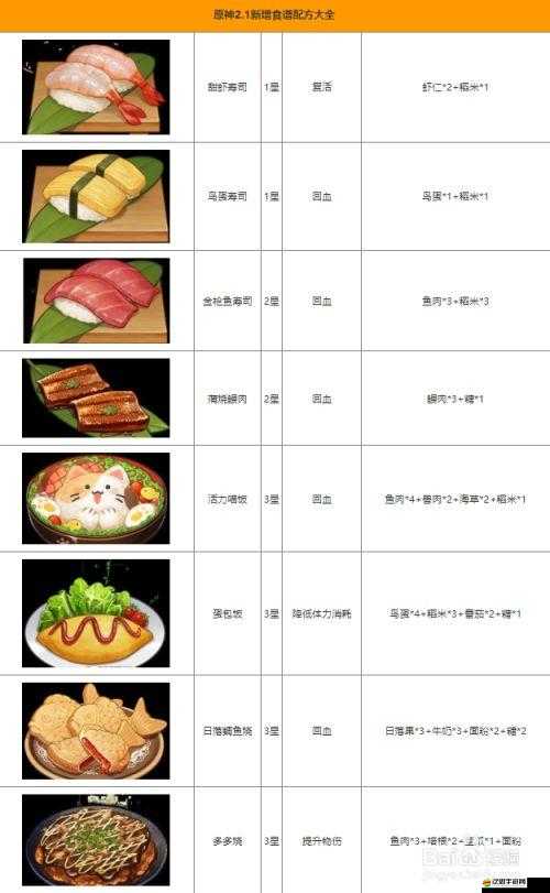 原神游戲中杏仁豆腐食譜的詳細獲取方法與步驟全解析攻略