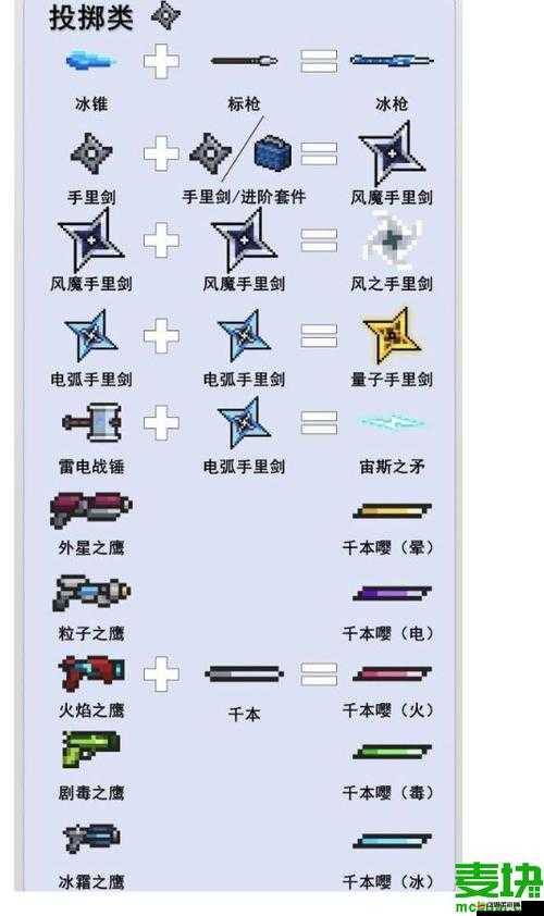 元氣騎士游戲中全武器合成方法及詳細攻略介紹