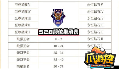 王者榮耀2021排列賽詳細段位表及晉升規(guī)則一覽