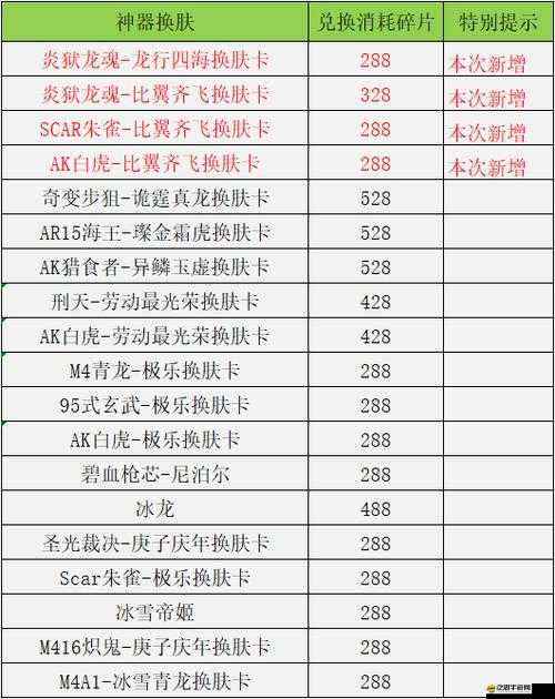 逆戰游戲永久兌換券高效兌換指南，精選推薦與兌換策略全解析