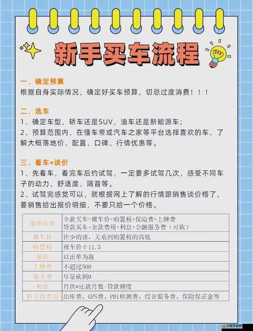 全民小鎮購車玩法全面解析，細節指引助你輕松購車升級