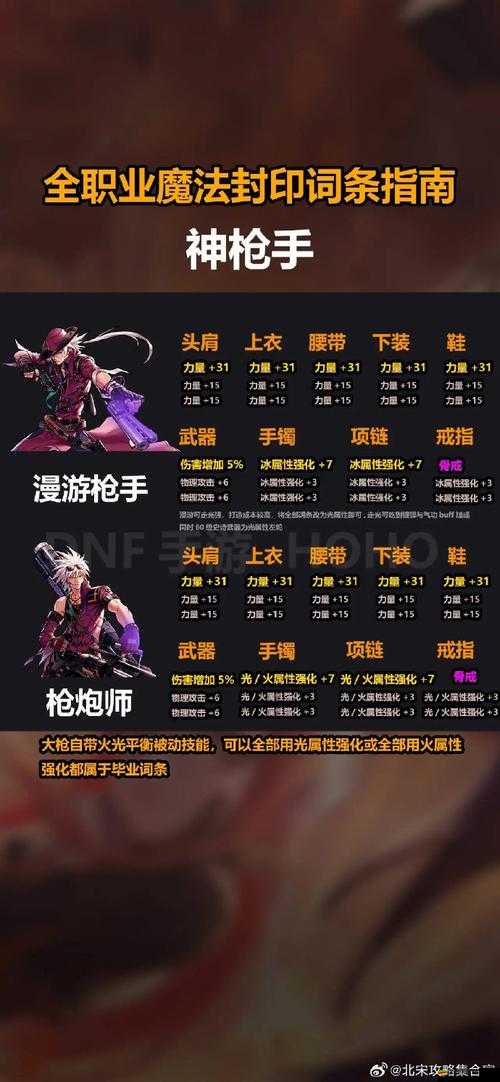 地下城與勇士手游，全面解析深淵副本開啟等級要求