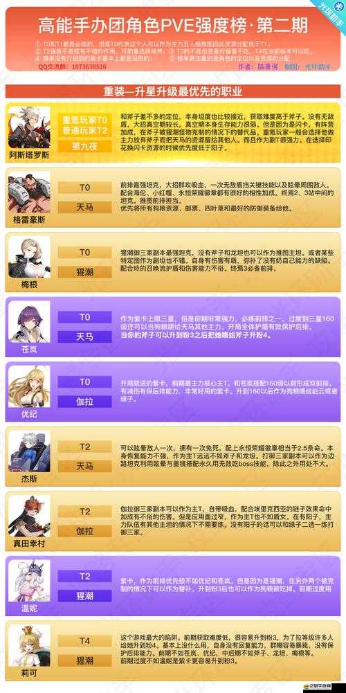 高能手辦團前鋒TOP5強度榜大揭秘，趙云領銜，綠子、陽子等角色實力上榜