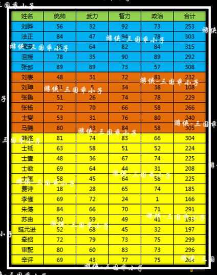 逍遙三國游戲深度解析，武將四維屬性（武力、智力、統帥、魅力）基礎介紹