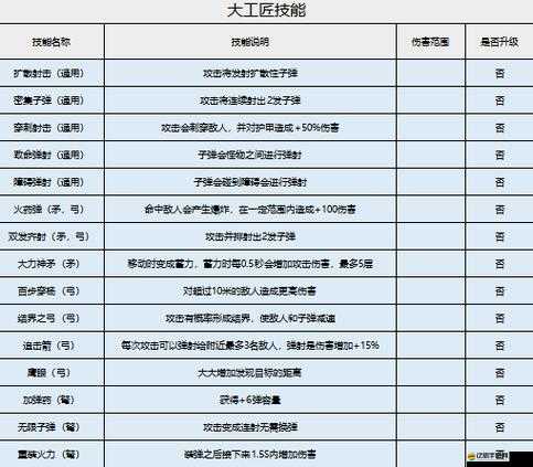 家園衛(wèi)士全面解析，深度探索裝備系統(tǒng)及其功能特性