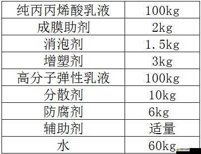 狗和人膠配方 20 分鐘：探究其獨特的成分與制作工藝