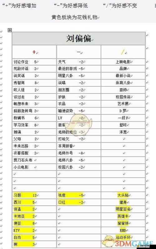 中國式家長游戲角色李若放，全面解析提升好感度的高效攻略