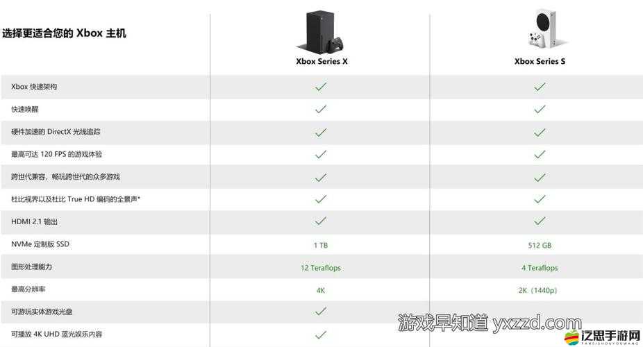 歐版 Xbox Series S 到底怎么樣：詳細(xì)解析與體驗(yàn)分享