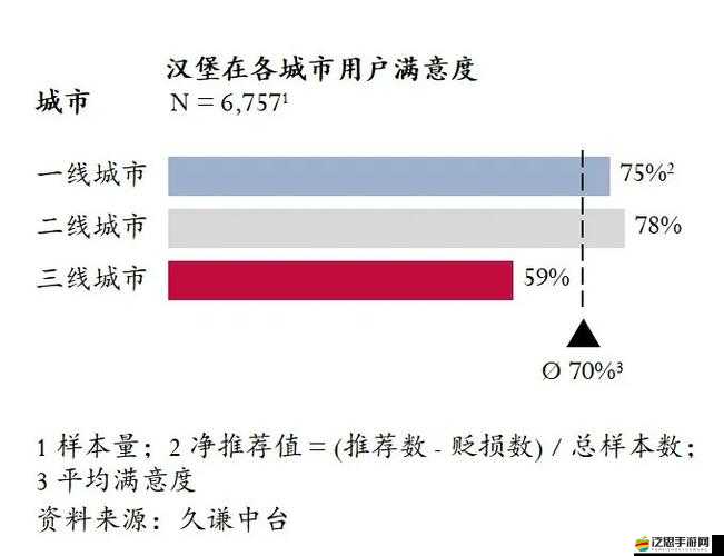 日本一線二線三線的區別和聯系究竟為何？