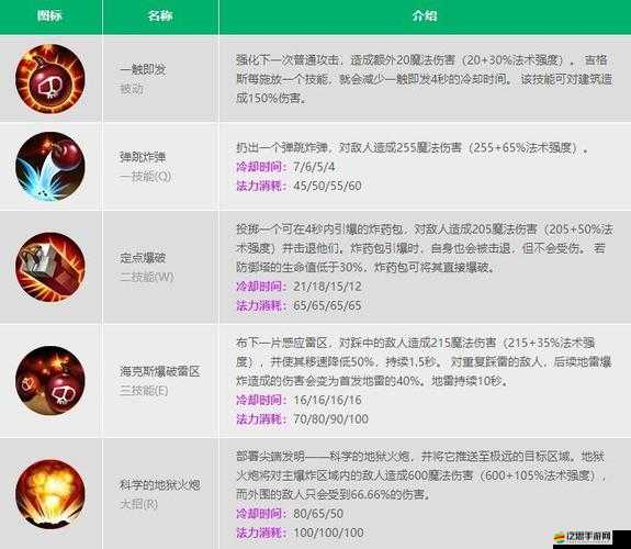 英雄聯盟手游炸彈人吉格斯，全面解析高效出裝攻略